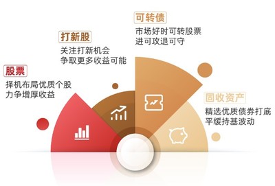 行穩致遠，匠心繪就凈值曲線——基金經理宋洋談如何實現年化回報超7%的投資之道